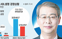 [종합] 우리금융, 동양·ABL생명 1.5兆에 인수…당국 승인 변수