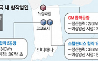 삼성SDI, 글로벌 생산거점 확보 속도…캐즘에도 꺾이지 않는 투자