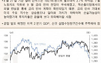 [오늘의 핫이슈] 미국, 신규 실업수당청구건수 발표