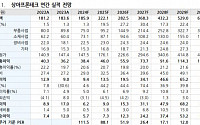 상아프론테크, 미국 향 화재·폭발 방지 배터리 모듈 공급 추진