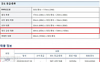 강력 태풍 ‘산산’ 일본 상륙…신칸센 멈추고 도요타ㆍ혼다 생산 중단