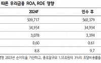 "우리금융, 동양·ABL생명 낮은 인수가로 ROE 1%P 상승…목표가↑"