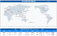 [채권뷰] 미국 국채 10년물 금리 3.84%…일본 0.89%