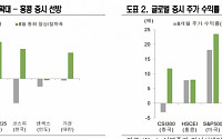 “중국 증시, 금리 인하 시점 변동성 확대…위안화 캐리 트레이드 청산 가능성 낮아”[차이나 마켓뷰]