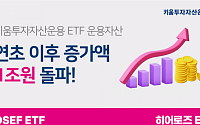 키움투자자산운용, ETF 운용자산 전년 대비 증가 폭 1조 돌파