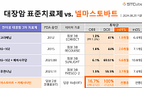 에스티큐브 &quot;치료 어려운 MSS 대장암에서 질병통제율 100%&quot;