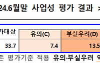 [부동산PF 1차 사업성 평가][Q&A]‘부실 우려’ 규모 13.5조…예상치 2배 웃돌아