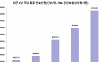 2040 젊은 남성 ‘통풍’ 환자 늘었다, 왜? [e건강~쏙]