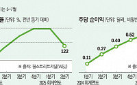 기대가 너무 컸나...엔비디아, 깜짝 실적에도 시장 눈높이 못 맞춰