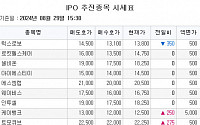 [장외시황] 쓰리빌리언, 증권신고서 제출