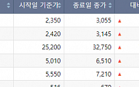 [급등락주 짚어보기] 유일에너테크, 현대차 관련주로 관심