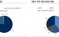 샘씨엔에스, 기존 플라스틱 기판 한계 극복 위한 세라믹 기판 신사업 주목