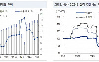 “BYD, 전기차 판매 호조에 순이익 32.8% 성장…해외 판매 비중 196.6% 급증”