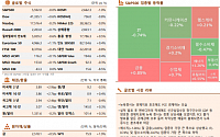 [글로벌 증시요약] 뉴욕증시, 경제지표 호조에도 PCE 경계