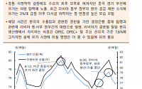 [오늘의 핫이슈] 한국 7월 소매판매 발표