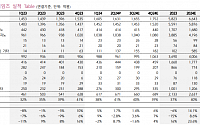 "더블유게임즈, 내년 주주환원에 800~1000억 원 쓰일 것”