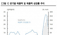 한국투자증권 &quot;엔비디아, 주가 관계없이 보유해야…AI 수요 우려ㆍ블랙웰 불확실성 해소&quot;