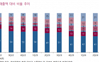 “삼양식품, 주가 조정 과도…저가 매수 기회”