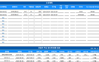 [채권뷰] 한화손해보험, 3500억 규모 회사채 발행…표면금리 4.78%