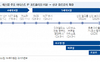 "에스엠, NCT127 태일 탈퇴로 팬덤 이탈 가능성…목표가↓"