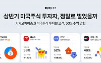 카카오페이증권 “상반기 서학개미 절반은 익절…최대 수익률 980%”