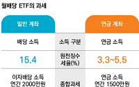 [투자전략] '제2의 월급' 월배당 ETF, 세금 부담 줄이려면