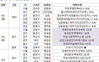 [분양 캘린더] 9월 첫째 주 ‘라체르보푸르지오써밋’ 등 3495가구 분양