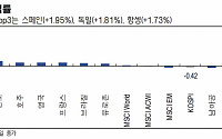 [주간증시전망] 코스피 2600~2720 전망…미국 대선 트레이딩에 주목