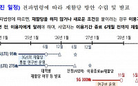 UAM 등 타 산업에 주파수 문호 개방…과기정통부, 스펙트럼 플랜 발표