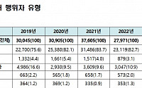 [정책에세이] 아동학대 어떻게 줄일 것인가