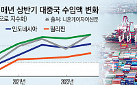 “저가 중국산 막아라”…동남아서도 대중 관세론 대두