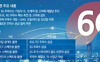 5G 주파수 추가할당 검토한다…정작 통신사는 미지근