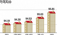 사실상 '대출총량제' 부활...불붙은 아파트값 브레이크 걸리나?