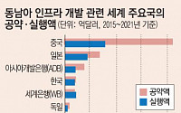 [위기의 시진핑] ‘중국몽’ 부르짖었지만…‘G2’ 존재감 실종