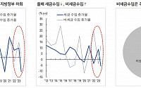 “9월 중국 증시, 통화정책 여력 강화 전망…바이오·테크·방산 등 반등 기대”[차이나 마켓뷰]