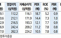 농심, 해외 매출 성장 모멘텀 회복 기대