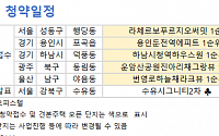 [오늘의 청약 일정] ‘라체르보푸르지오써밋’ 1순위 청약 접수 등