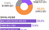 "월 60만 원 더 번다"…직장인들 난리 난 이 부업 [데이터클립]