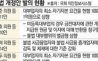 이자 폭탄·높아진 문턱에 '대출난민' 급증…국회 떠도는 '불법사채 근절법'