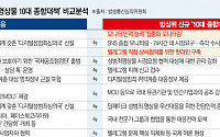 [딥페이크 쇼크] AI로 진화한 딥페이크 성범죄…정부 대책은 5년전 재탕 논란