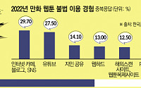 K웹툰 수익성 죽이는 ‘어둠의 경로’ 싹 자른다…사이트 없애고 예산 증액