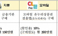 태권도·피아노 학원 등 온누리상품권 사용처 확대…9월 할인율 최대 15%