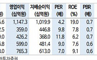 금호석유, 불확실성 확대 구간...업종 내 차별화 실적·주가 가능