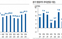 한국IR협의회 "삼화전기, 캐패시터 수요 안정적 성장…실적 개선 기대"