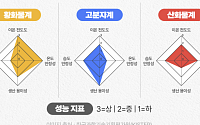 꿈의 배터리 시대, K배터리가 '황화물계'를 택한 이유 [모빌리티]