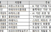 중기부, 규제자유특구 참여기업 벤처투자 로드쇼 개최