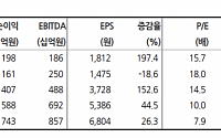 “현대로템, 방산 밀고 철도 끄는 양대 성장 지속”