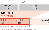 PwC컨설팅, ‘AI 에이전트 금융 시대’ 기업 전략 보고서 발간