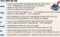 주주환원, 투자자 증시 컴백 유도에 진심인 증권사…ESG 경영 선도[자본중심 K밸류업③]