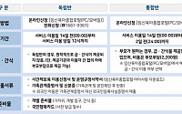 시간제보육 제공기관 2027개 확대 운영…“양육부담 해소”